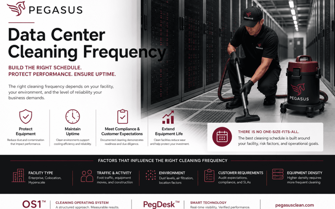 How Often Should a Data Center Be Cleaned? A Practical Guide for Mission-Critical Facilities