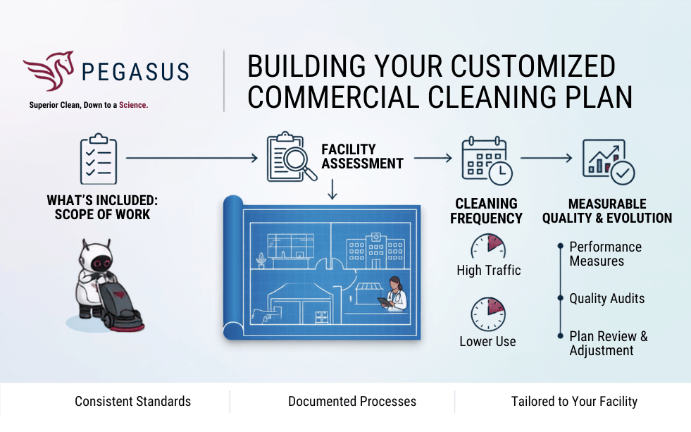 What Should Be Included in a Customized Commercial Cleaning Plan